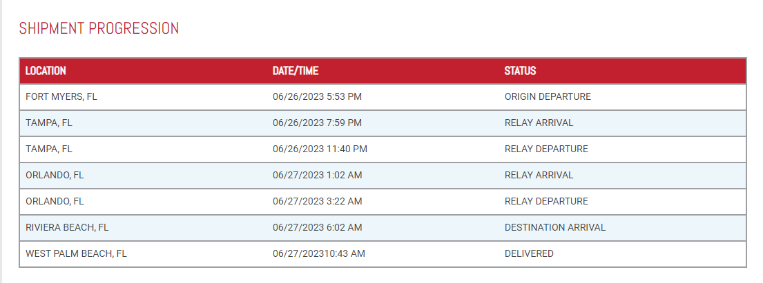 averitt-shipment-tracking-progression