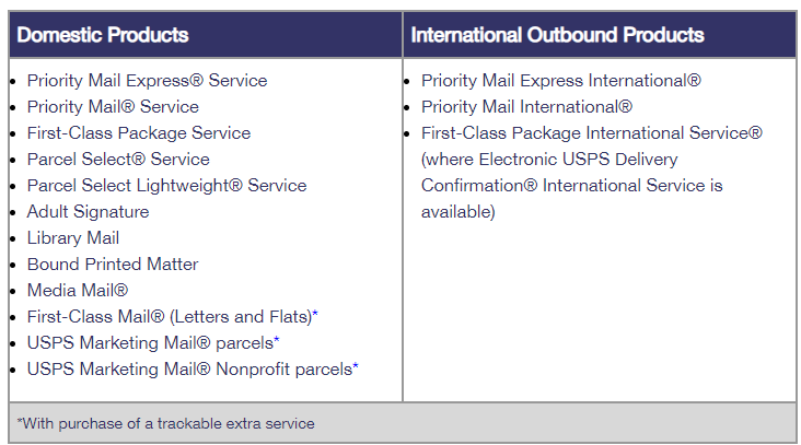usps-tracking-plus-eligible-products
