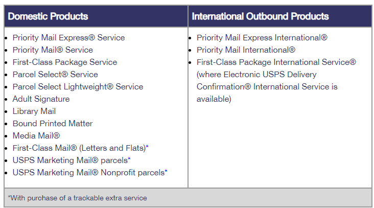 USPS Tracking  USPS Tracking Package International