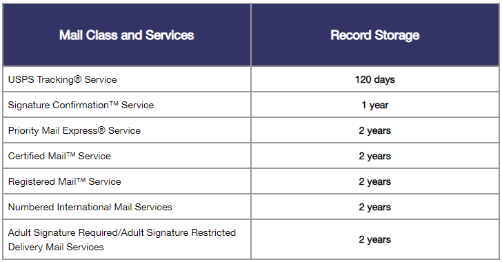 usps-tracking-record-storage-period